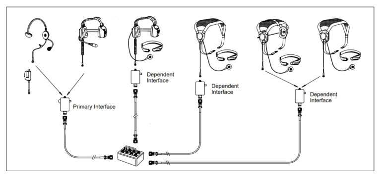Rescom Elite® Typical Connection – Special Electronics & Designs Inc.